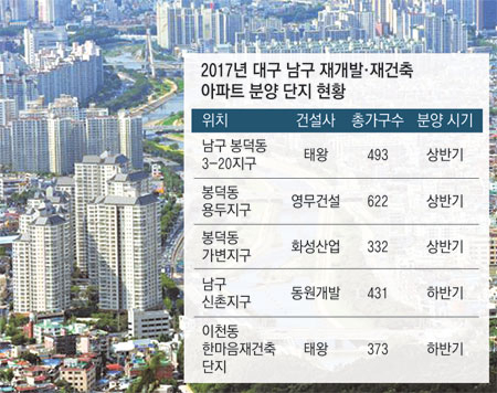 내달부터 대구 재개발