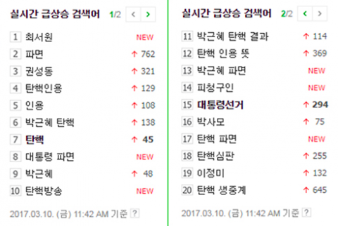 사진출처 - 네이버 실시간검색어 캡쳐