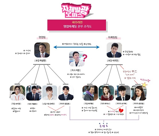 사진. MBC 