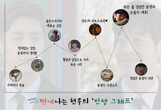 사진. 아버님, 제가 모실게요