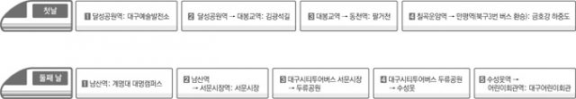 서문시장에는 유명해진 야시장뿐만 아니라 낮에도 다양한 먹거리가 있다.