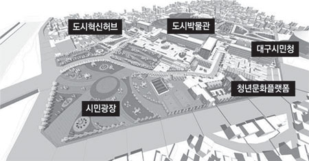 경북도청 이전터 도입시설 배치계획도(자료: 문화체육관광부)