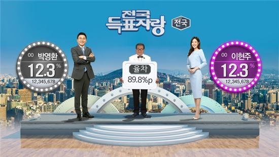 개표방송 / 사진출처 - KBS 2TV 캡쳐
