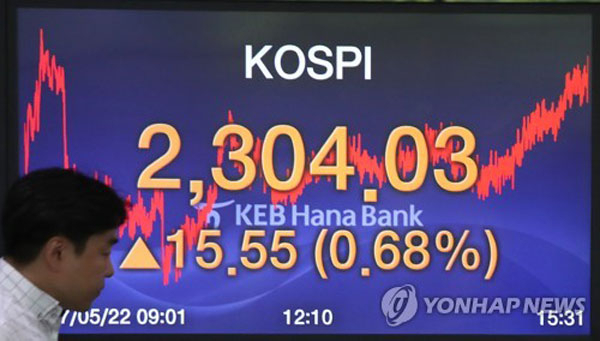 코스피가 2,300선을 넘어 2,304.03으로 사상 최고치로 장을 마감한 22일 KEB하나은행 본점 딜링룸에서 한 딜러가 전광판 앞을 지나고 있다. 연합뉴스