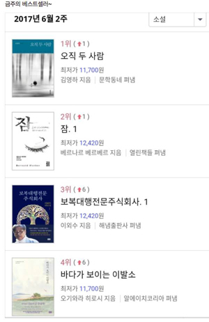 출간 2주만에 베스트셀러 3위에 오른 이외수 작가의 신작 \