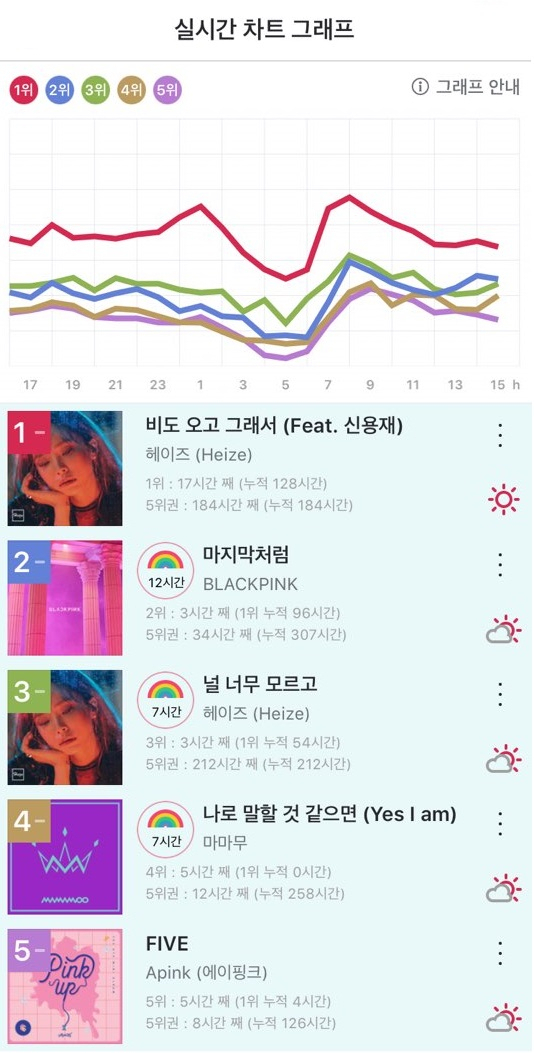 사진.지니