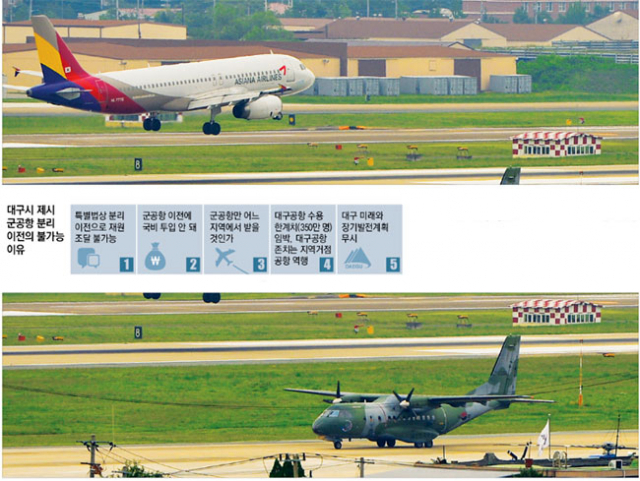 문재인정부가 대구 국정과제로 대구공항 통합이전을 채택했지만 지역에서는 시민단체를 중심으로 K2 군공항 분리 이전 목소리가 나오고 있다. 하지만 대구시는 대구공항을 존치하고 군공항만 이전하는 안은 현실성이 없다는 논리를 편다. 대구국제공항 활주로에서 군 수송기가 이륙 준비를 하고 있는 사이 민간 여객기가 착륙하고 있다. 매일신문 DB