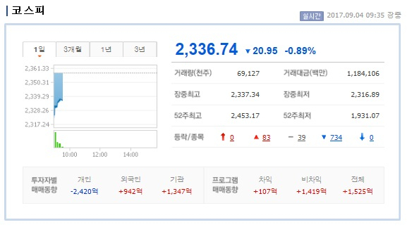 코스피. 네이버 화면 캡처