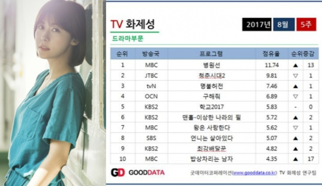 사진.팬엔터테인먼트, 굿데이터코퍼레이션