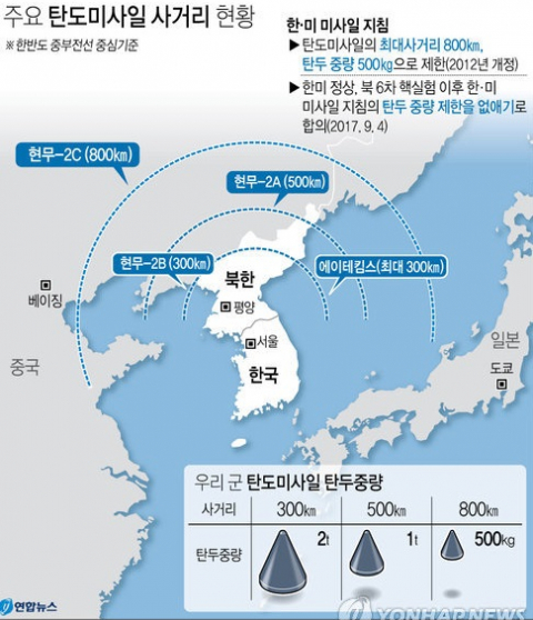 탄두중량 제한 해제로 