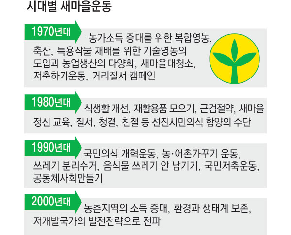 UN과 국제사회는 새마을운동을 대한민국을 넘어선 국제개발협력모델로 평가하고 있다. 지난해 5월 경주에서 열린 제66차 UN NGO 콘퍼런스 특별 세션. 경북도 제공