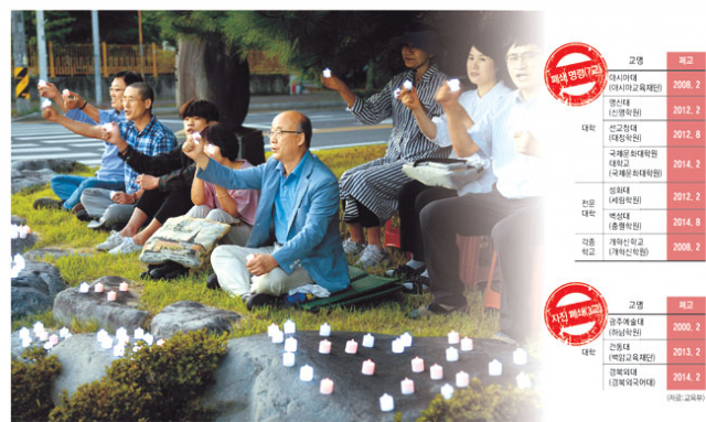 13일 오후 경산시 대구미래대학 정문에서 애광학원 산하 대구미래대학 교수와 학생이 학습권 보장과 생계 대책 마련을 촉구하는 집회를 열고 있다. 우태욱 기자 woo@msnet.co.kr