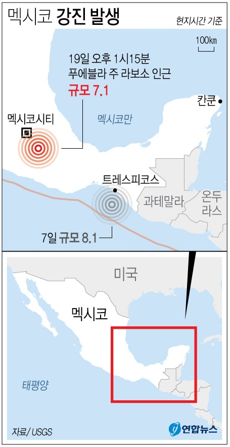 19일(현지시간) 미국지질조사국(USGS)에 따르면 이날 오후 1시 15분께 멕시코시티에서 남동쪽으로 123㎞ 떨어진 푸에블라 주 라보소 인근에서 규모 7.1의 지진이 발생했다. 연합뉴스