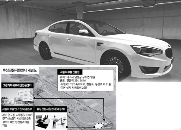 대구시가 11월부터 개시할 예정인 