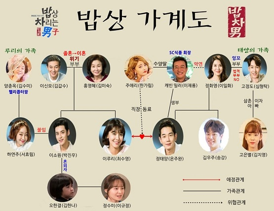 사진. 김종학프로덕션
