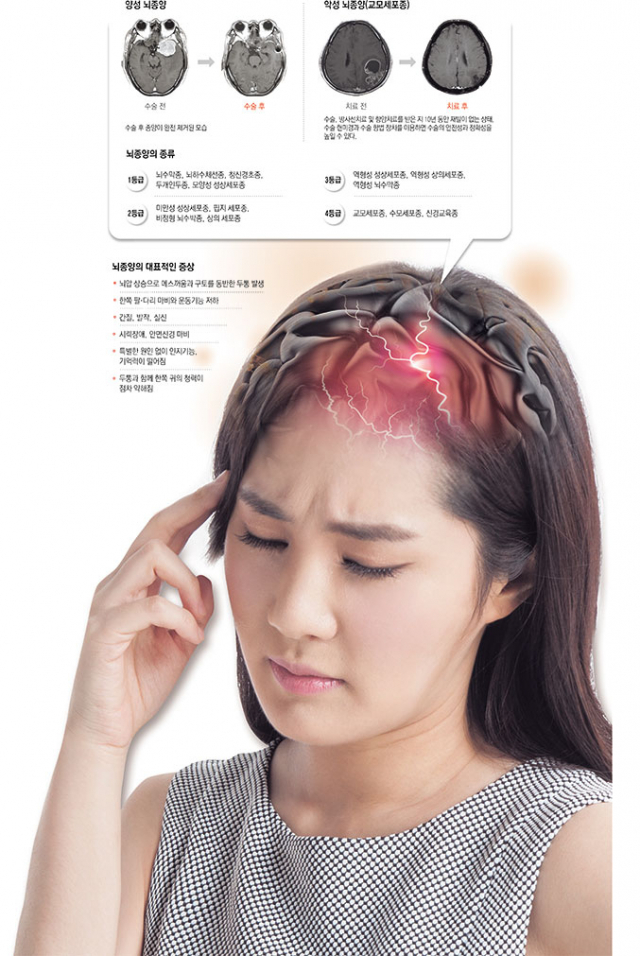 김오룡 신경외과 교수