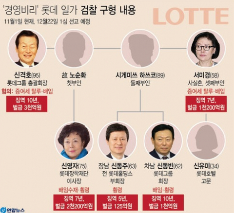 검찰이 