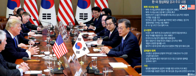 문재인 대통령과 도널드 트럼프 미국 대통령이 7일 오후 청와대 접견실에서 확대 정상회담을 하고 있다. 연합뉴스
