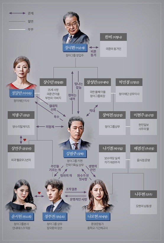 사진. 돈꽃
