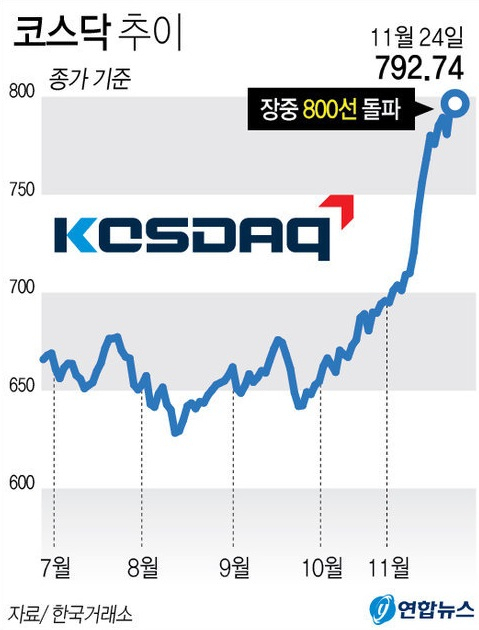 연합뉴스