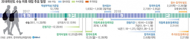 2018학년도 대학수학능력시험 실시 이후 첫 입시설명회가 매일신문과 대구시 일반계고교학부모연합회 주최로 25일 오후 대구 수성구 대륜고등학교 대강당에서 열렸다. 학부모와 수험생들이 