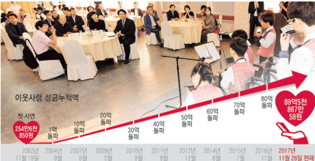 매일신문 