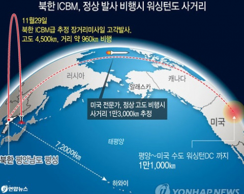 북한이 28일 오후 1시 17분(한국시간 29일 오전 3시 17분) 발사한 미사일은 미 수도 워싱턴DC까지 도달할 수 있는 대륙간탄도미사일(ICBM)인 것으로 보인다고 미국의 한 전문가가 주장했다. 연합뉴스