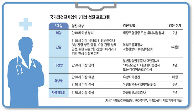 조윤정 대구가톨릭대병원 가정의학과 교수