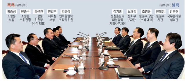 9일 남북 고위급회담이 판문점 남측 평화의 집에서 열렸다. 조명균 통일부 장관을 비롯한 남측 대표단과 리선권 조국평화통일위원회 위원장을 비롯한 북측 대표단이 평화의 집 회의장에서 전체 회의 시작에 앞서 모두발언을 하고 있다. 사진공동취재단
