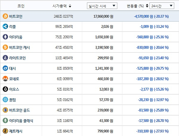 가상화폐 거래소 빗썸 홈페이지 화면 캡처