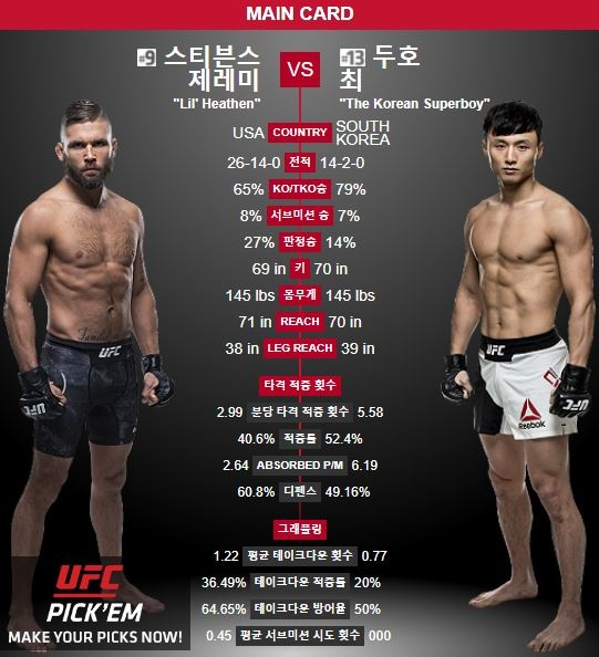최두호 경기시간 / 사진. UFC 홈페이지