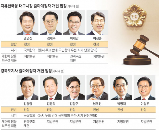 자유한국당이 문재인 정부의 개헌안 추진에 대해 강하게 반발하며 
