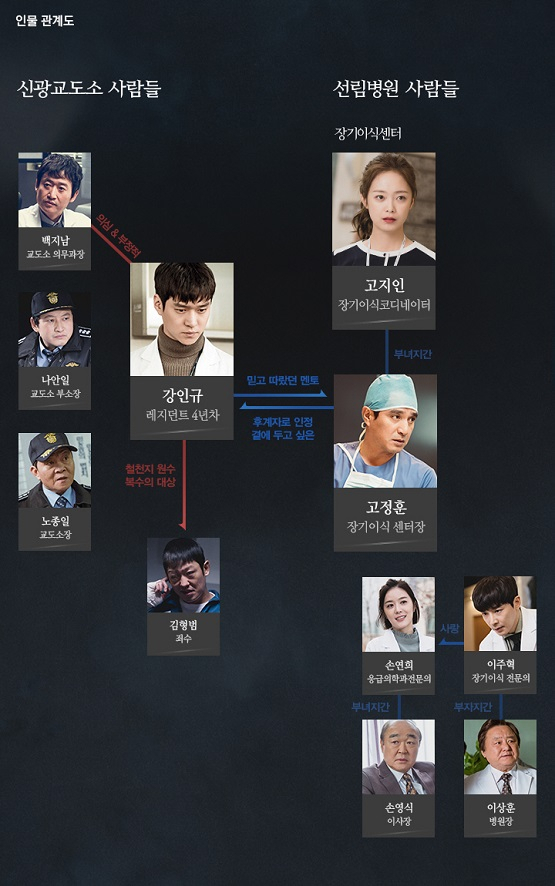 사진. tvN 