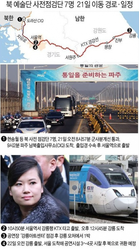 현송월 삼지연관현악단 단장이 이끄는 북한 예술단 사전점검단 7명이 21일 1박2일 일정으로 경의선 육로로 방남했다. 연합뉴스