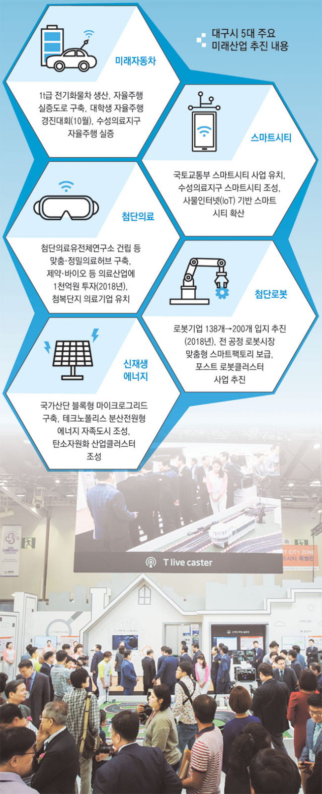 2017 대한민국ICT융합엑스포 내 스마트시티 체험관. 대구시 제공