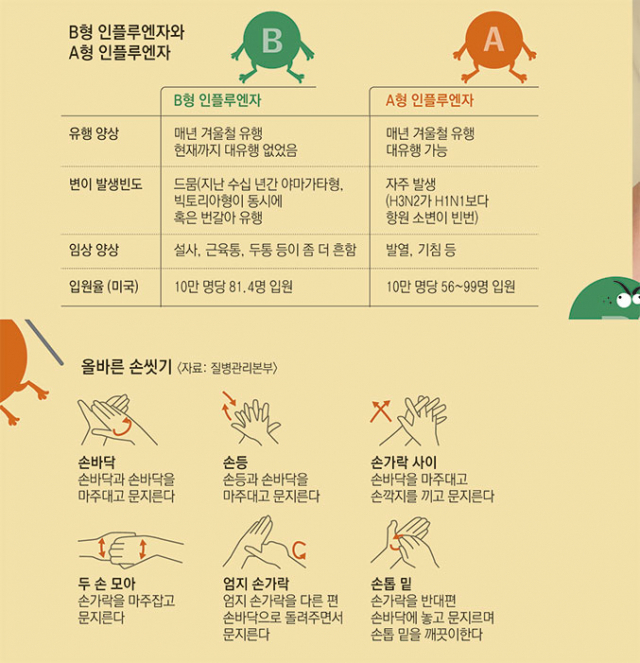허지안 영남대병원 감염