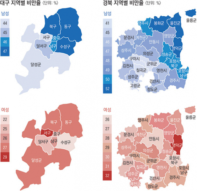 조진호 대구본부장