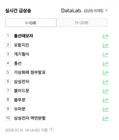 총선때보자 실검 등극 / 사진출처 - 포털사이트 실시간검색어 캡쳐