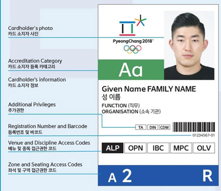 토마스 바흐 국제올림픽위원회(IOC) 위원장이 30일 강원도 평창군 알펜시아 올림픽파크 평창올림픽 조직위원회 입구에서 등록 카드를 스캔하고 있다. 연합뉴스