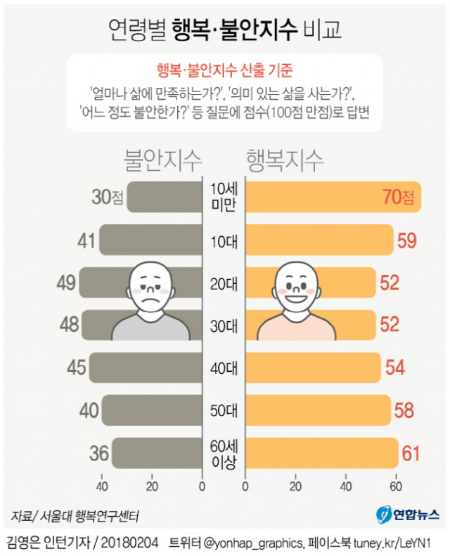 그래픽. 연합뉴스.