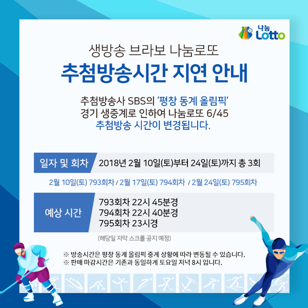 로또복권 추첨 생방송 시간이 평창동계올림픽 기간 변경된다. 10일(793회차)은 오후 10시 45분쯤, 17일(794회차)은 오후 10시 40분쯤, 24일(796회차)은 오후 11시쯤이다. 나눔로또