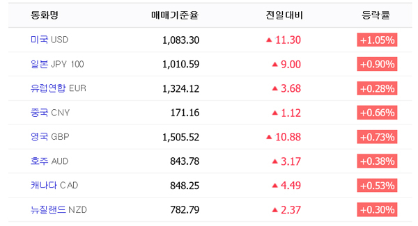 2월 28일 오후 2시 16분 기준 KEB하나은행 환율시세. 네이버 환율