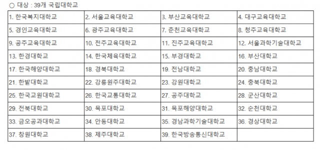 국립대학 제증명 13종 발급 수수료가 3월 1일부터 