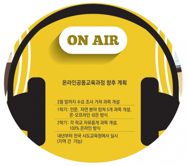 지난달 22일 대구교육연구정보원 스튜디오에서 김언동(오른쪽) 다사고 교사가 온라인을 통한 철학 수업을 진행하고 있다.