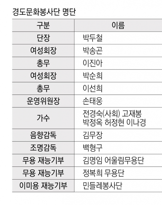 박두철 단장
