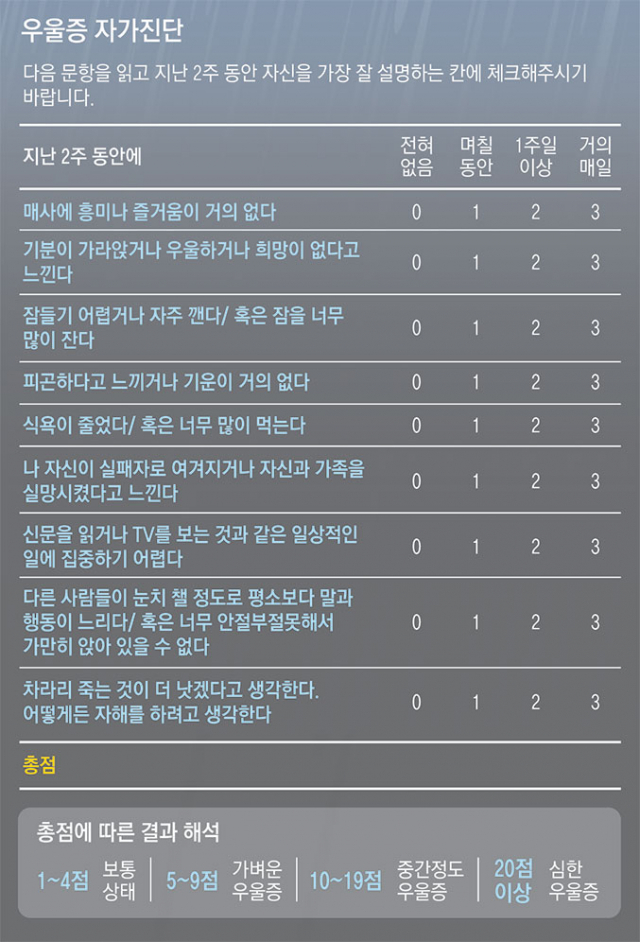 장성만 경북대병원 정신건강의학과 교수