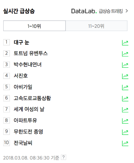 대구 눈 / 사진출처 - 포털사이트 캡쳐