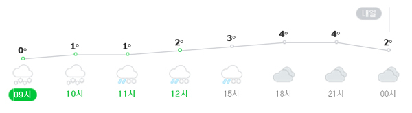 8일 네이버 기상정보 대구 날씨.
