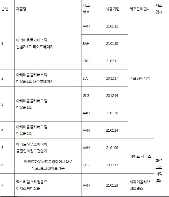 아모레 퍼시픽 등 중금속 허용기준 위반 화장품 목록. 연합뉴스 캡처