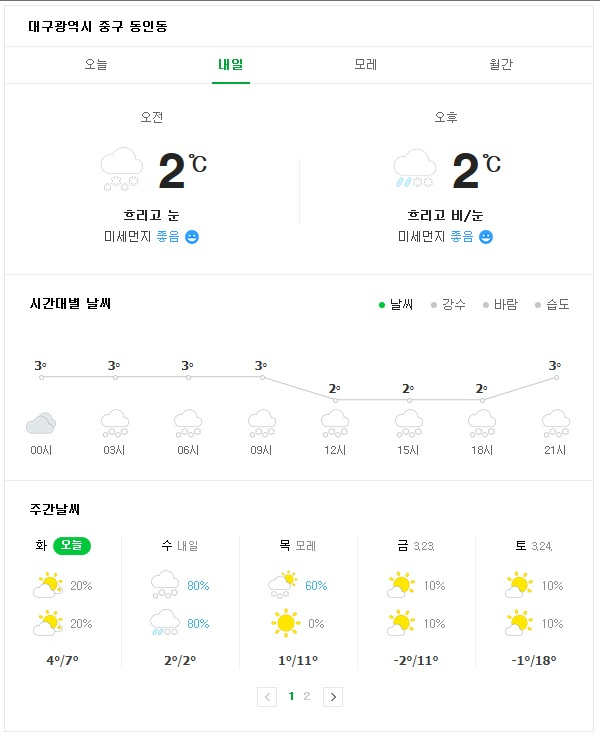 내일대구날씨. 네이버 화면 캡쳐
